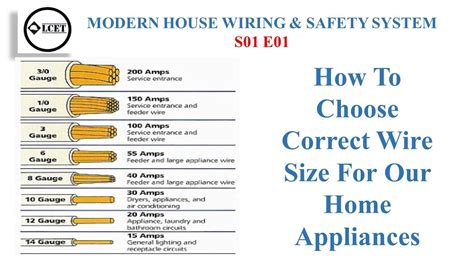 Choosing the Right Gauge of Wire
