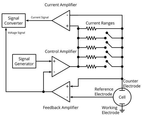 Circuit Design Principles