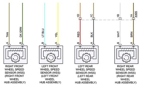 Color Coding
