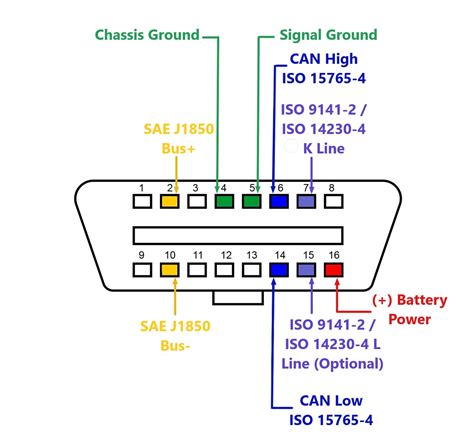 Color Coding and Wire Identification