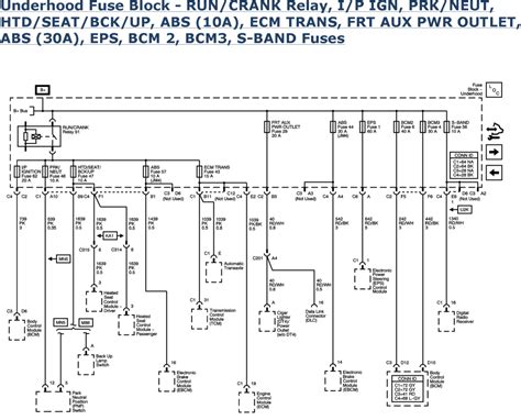 Color Coding in Wiring Diagram