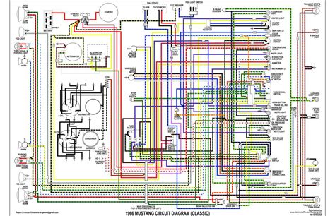 Color Coding in Wiring Diagrams