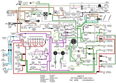 Common Issues and Troubleshooting Tips