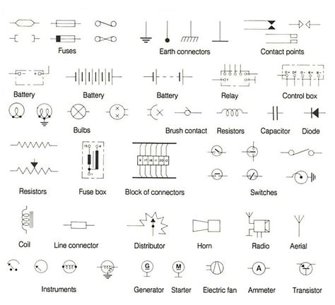 Common Symbols Used in Wiring Diagrams
