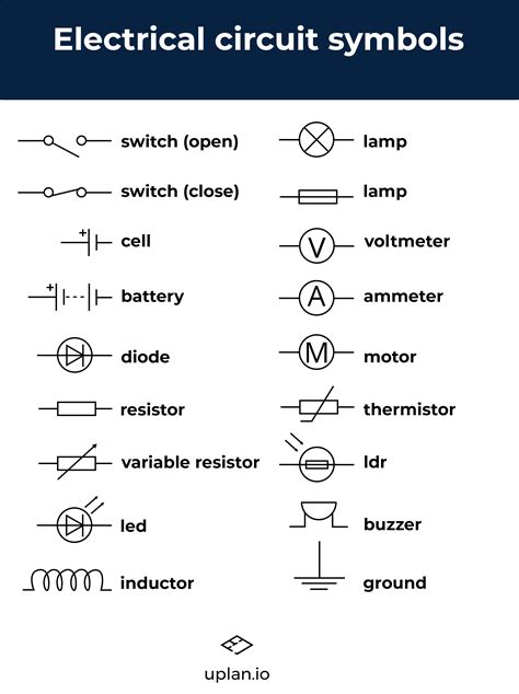 Common Symbols in Wiring Diagrams