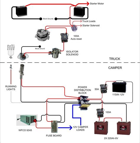 Common Troubleshooting Techniques Using the Diagram