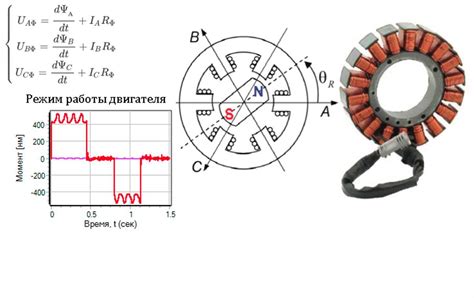 Common Variations and Modifications in 4 Wire Stator Wiring Diagram