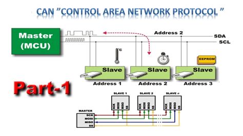 Common Wiring Layouts and Configurations in CAN Systems