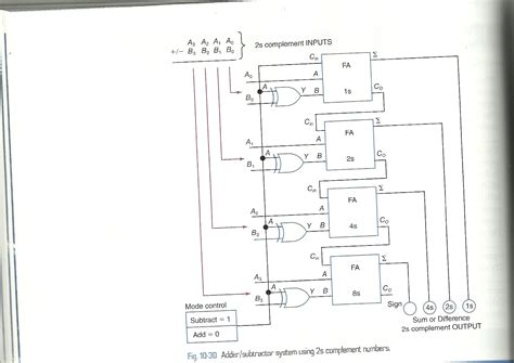 Comparison 2 S Complement Circuit Diagram