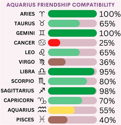 Compatibility