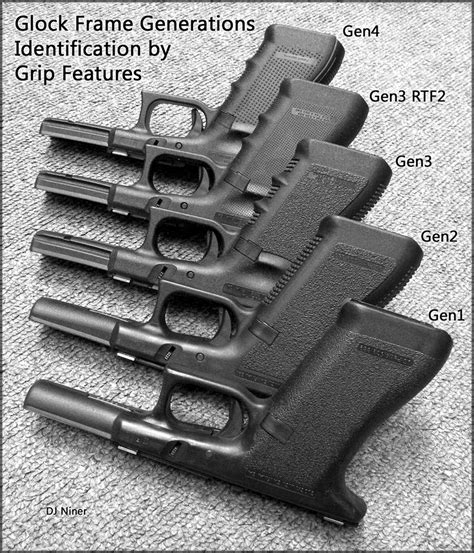 Compatibility of the Conversion Kit with Different Glock Models