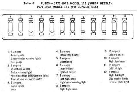 Component Identification