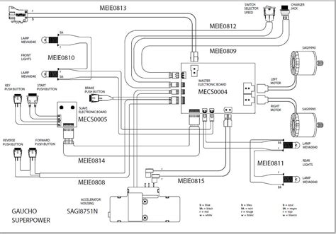 Component Overview in Gator TX Wiring Diagram