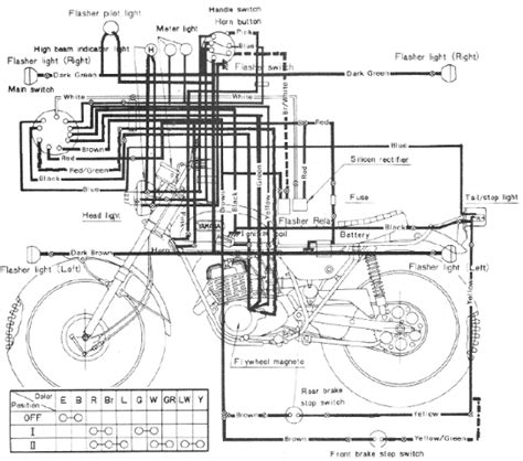 Components