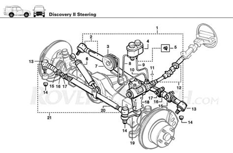 Components