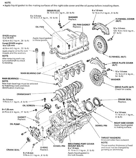 Components