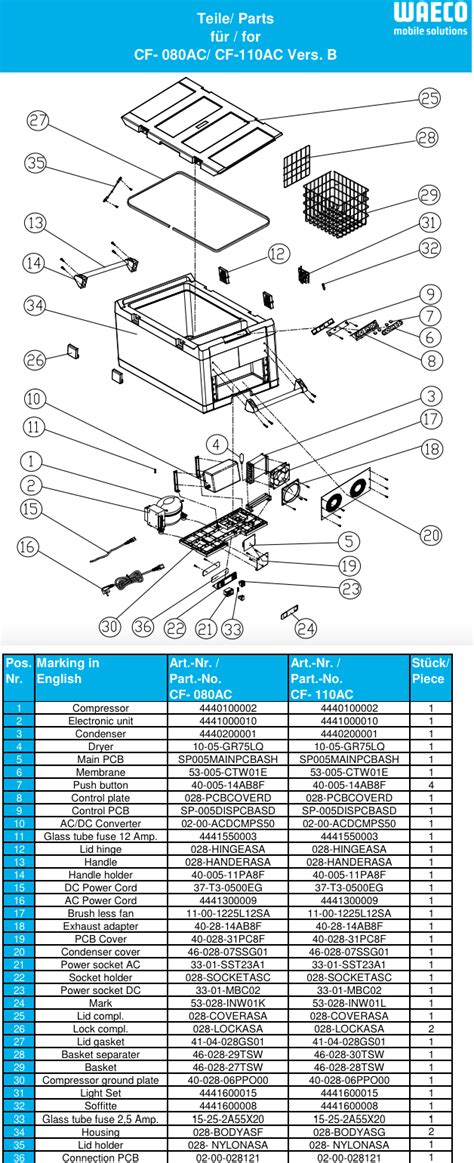 Components