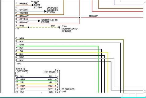 Components and Connections