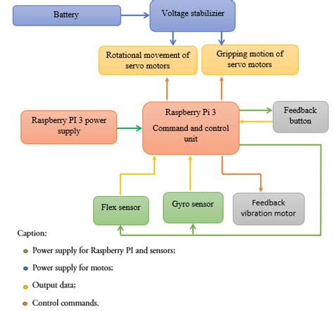 Components and Connections: An Overview