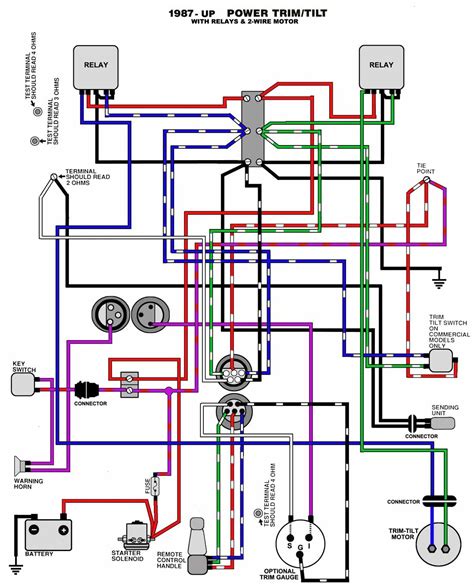 Components of Wiring Diagrams