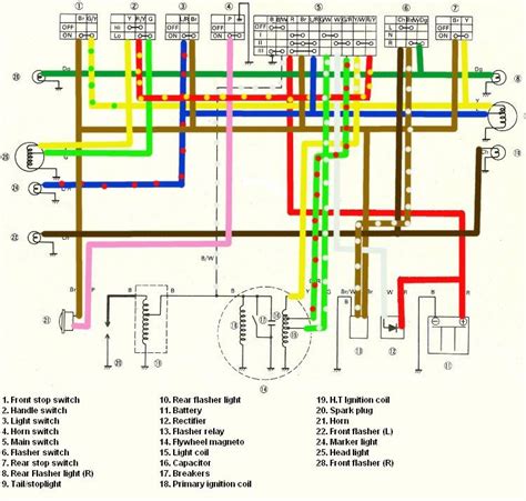 Components of the 1970 Yamaha CT1 Wiring System