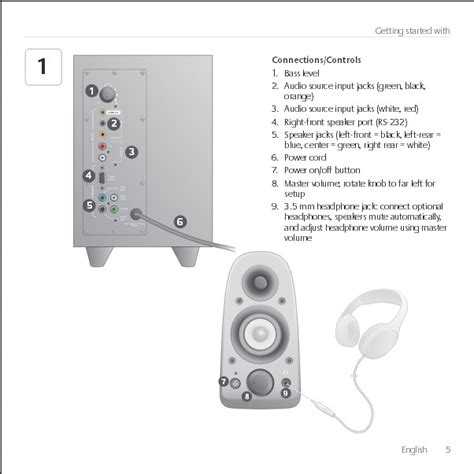 Components of the Logitech Z506