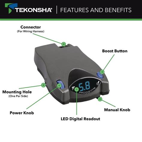 Components of the Prodigy P2 Brake Controller