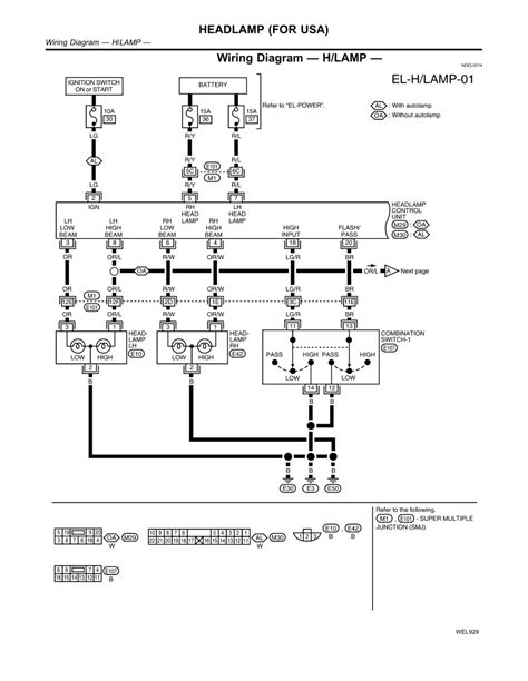 Components of the Wiring Diagram