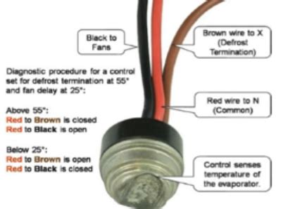 Components of Defrost Termination Switch Wiring Diagram
