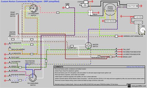 Conclusion Norton Commando Wiring Diagram