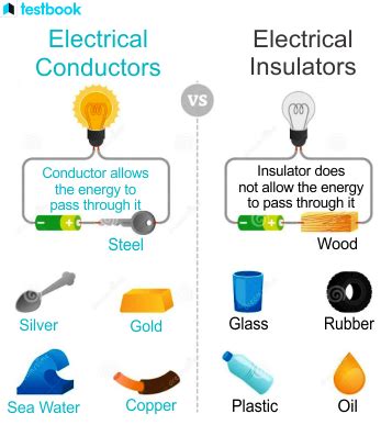 Conductors and Insulators Image