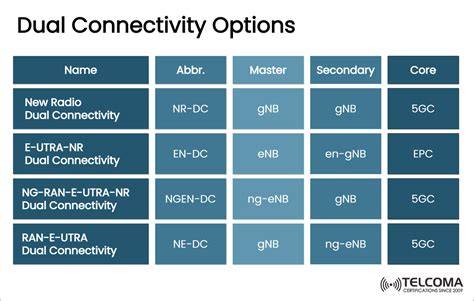 Connectivity