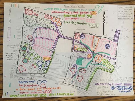 Creating Wiring Diagrams in Permaculture Projects