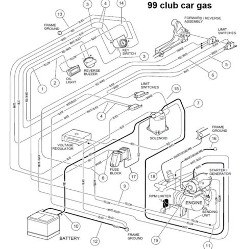Creating and Interpreting Schematics