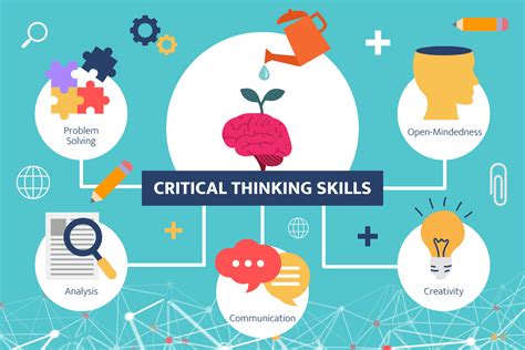 Critical Thinking Skills Image