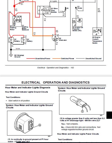 Customization and Modifications: Adapting the Diagram to Specific Needs