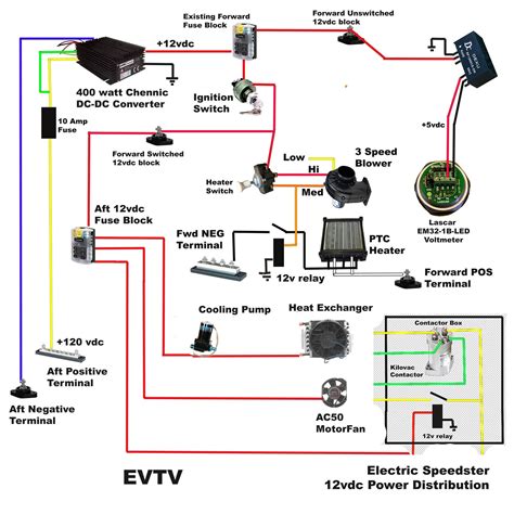 Customizing Wiring Layouts for Specific Vehicle Models