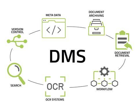 DMS