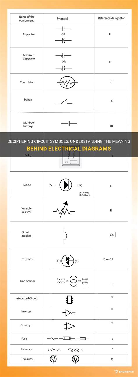Deciphering Circuit Symbols: Key Elements in Wiring Diagrams