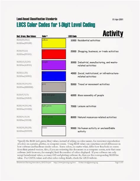 Deciphering Color Codes