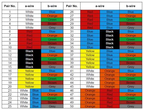 Deciphering Color Codes