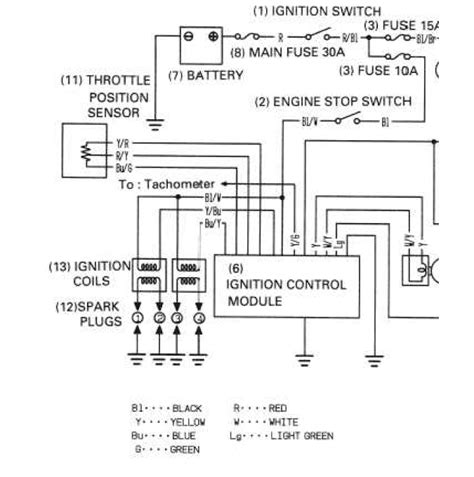 Deciphering Components and Connections