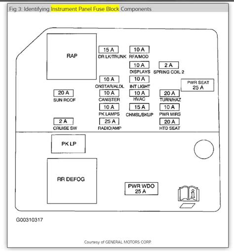 Deciphering Schematic Diagrams