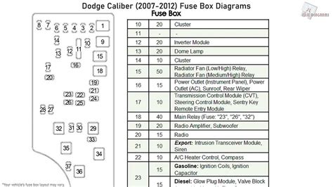 Deciphering Schematics