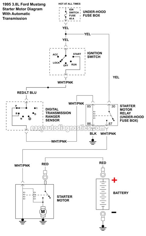 Deciphering Symbols and Codes