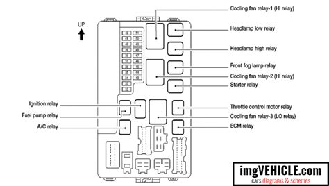Deciphering the Fuse Diagram
