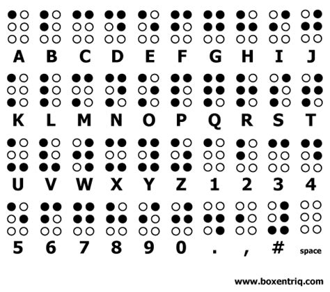 Decoding Braille