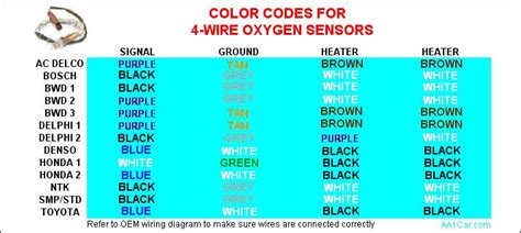 Decoding Color Codes