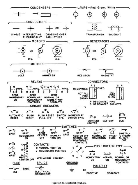 Decoding Electrical Symbols in the Diagram