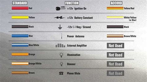 Decoding Wire Colors and Symbols